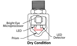 BX-LWS | Non-Distinguishing Sensor