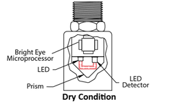 BX-LWS | Non-Distinguishing Sensor - Image 3
