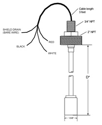 PDS PVC - Image 2